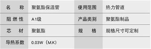 南平聚氨酯直埋保温管加工产品参数