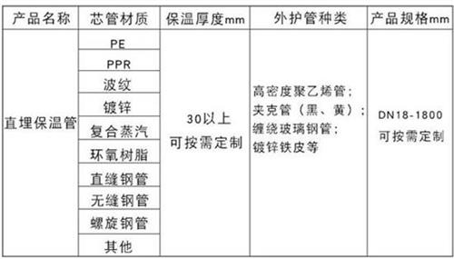 南平聚氨酯直埋保温管加工产品材质